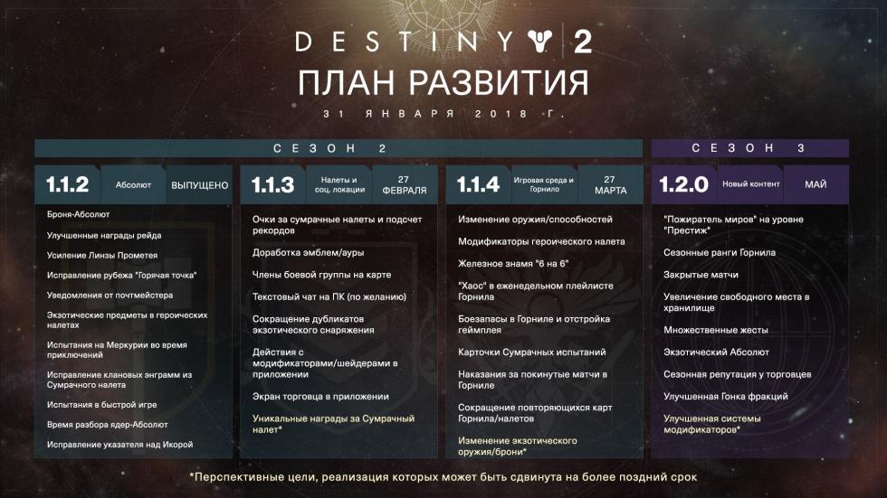 Destiny 2 - Bungie поделились планами на Destiny 2 - текстовый чат уже в следующем обновлении - screenshot 1