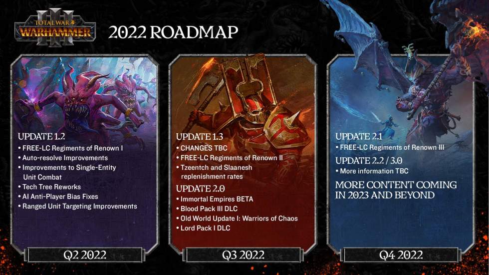 Total War: Warhammer III получит шесть крупных обновлений до конца год