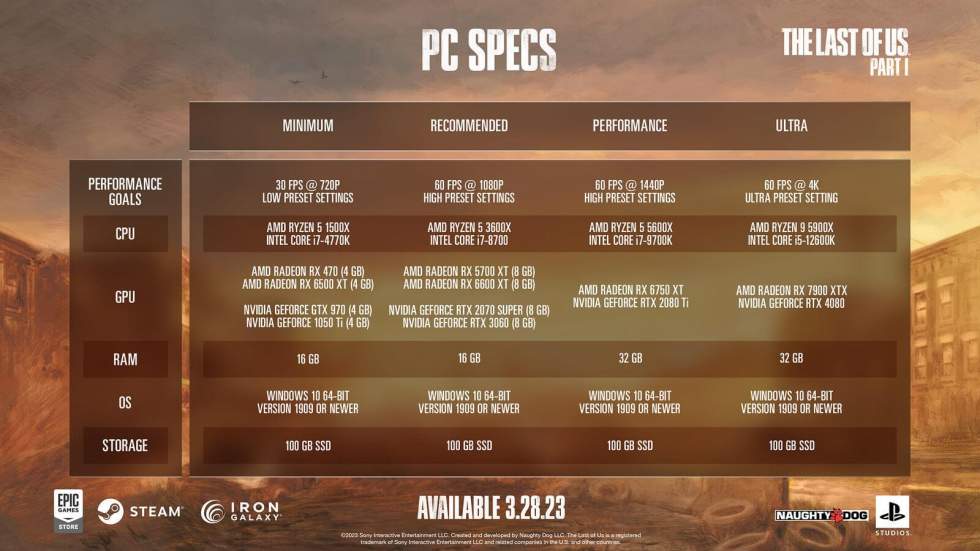 Обновленные системные требования PC-версии ремейка The Last of Us Part
