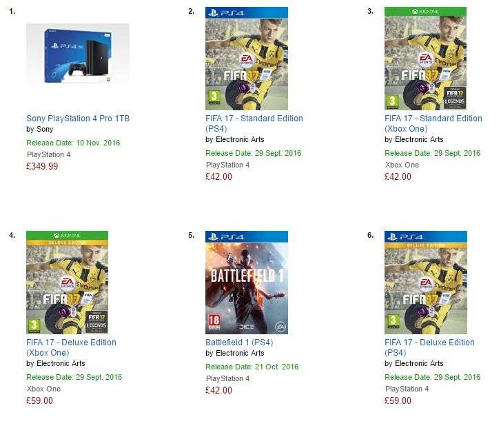 PS4 Pro - PS4 Pro уже в топе продаж в разделе игр на Amazon - screenshot 1