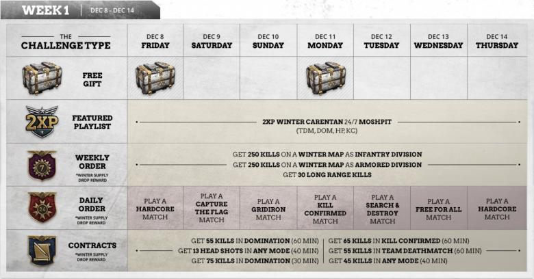 Call Of Duty: WWII - Подробности и трейлер Winter Siege в Call of Duty: WWII - screenshot 1