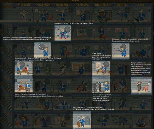 Гайды - В попытке создать идеального персонажа в Fallout 4 - screenshot 2
