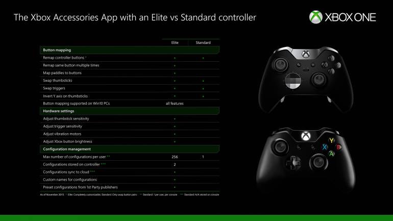 Xbox One - Все геймпады Xbox One получили возможность переназначения кнопок - screenshot 1