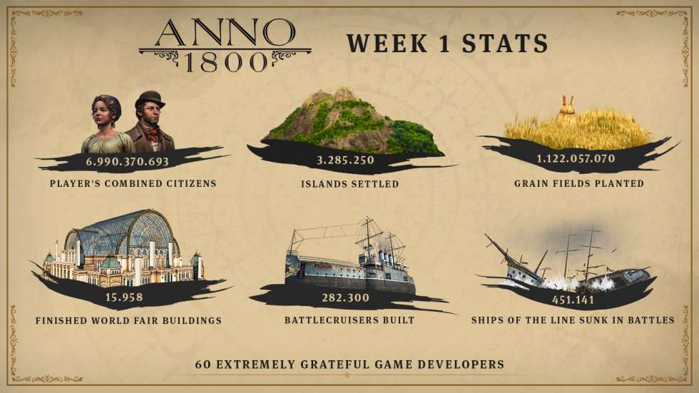 Anno 1800 самая быстро продаваемая игра серии