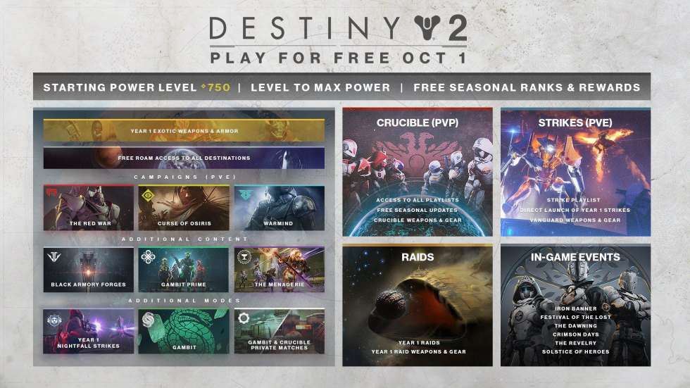 Взгляните на всё, что будет доступно в бесплатной Destiny 2: New Light