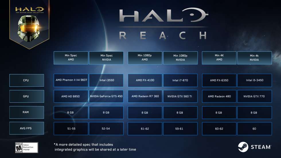 Все системные требования PC-версии Halo: Reach