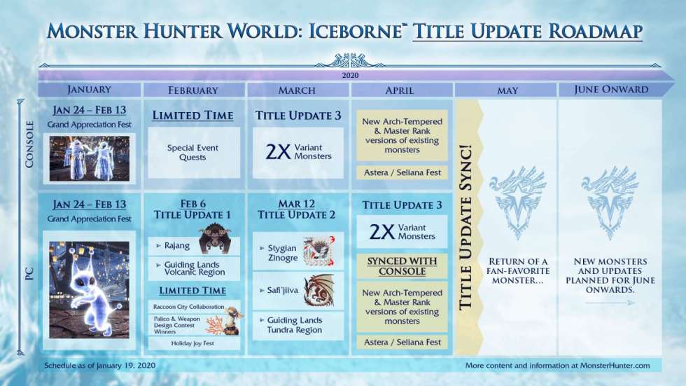 В Апреле консольные и PC-версия Monster Hunter World: Iceborne синхрон