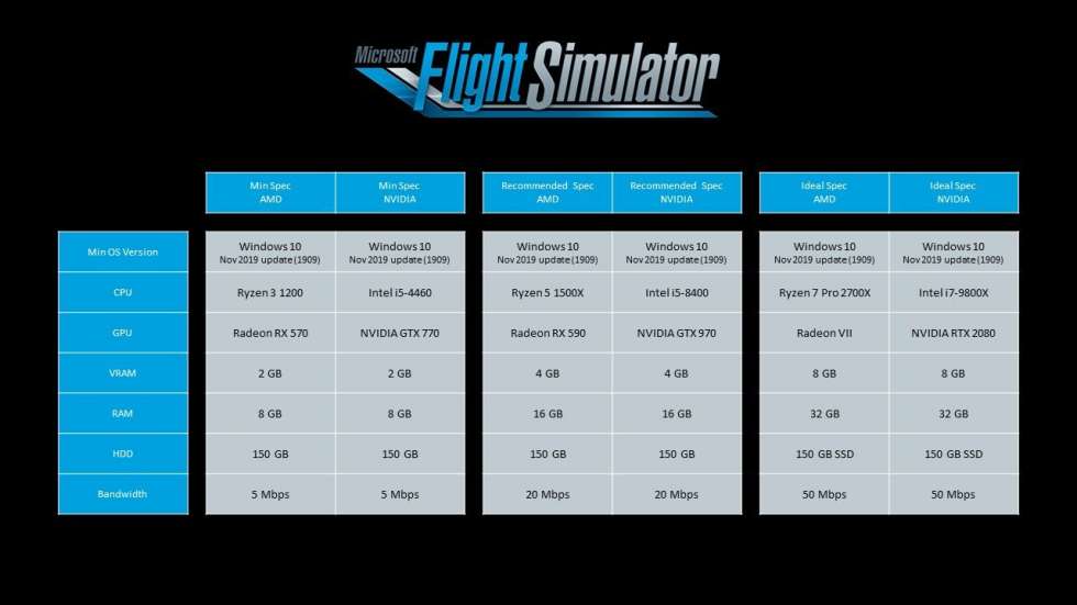 Официальные системные требования Microsoft Flight Simulator
