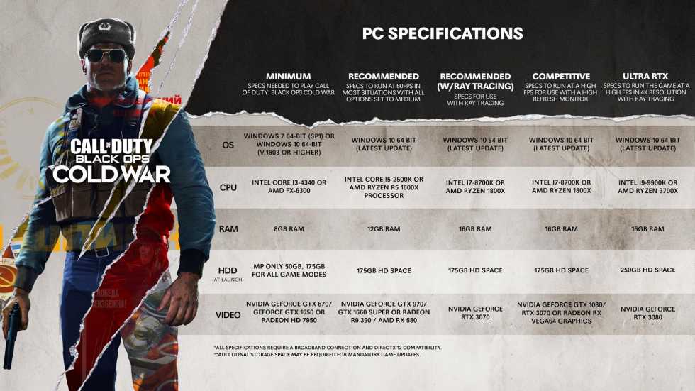 Call of Duty: Black Ops Cold War займет от 50 до 250GB на PC