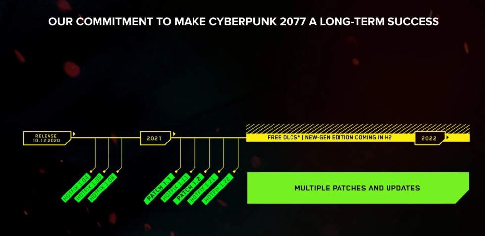 Cyberpunk 2077 должен соответствовать стандартам Sony, чтобы вернуться