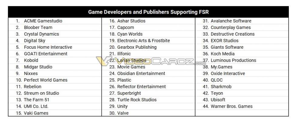 Far Cry 6 и Resident Evil: Village получат поддержку FidelityFX Super