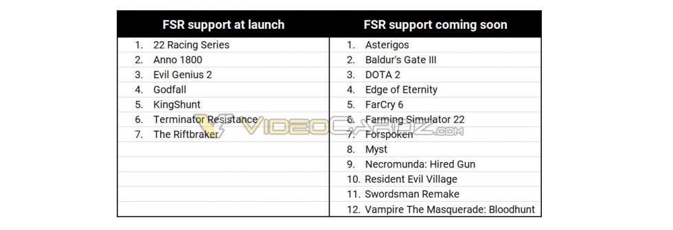 Far Cry 6 и Resident Evil: Village получат поддержку FidelityFX Super