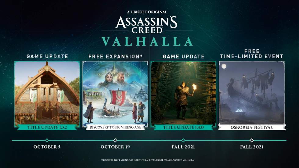 Осенью Assassin's Creed: Valhalla получит крупный патч и фестиваль Дик