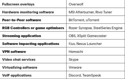 Ubisoft обвиняет MSI Afterburner, Discord, SteelSeries и другие компан