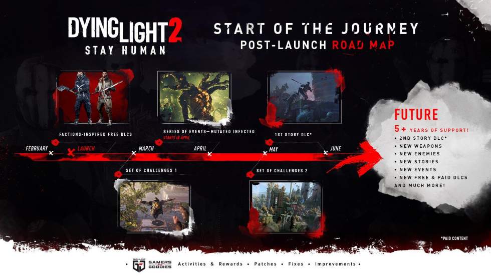 Dying Light 2 получит два сюжетных дополнения, первое выйдет в Июне