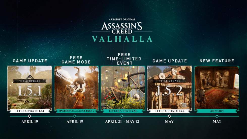 Assassin’s Creed: Valhalla - Фестиваль Остара стартует в Assassin's Creed: Valhalla 21 Апреля, в Мае появится арсенал - screenshot 1