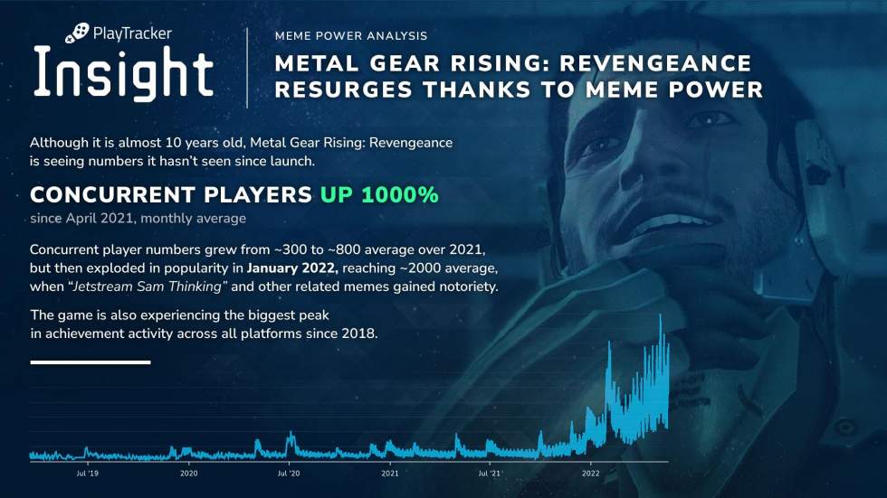 Platinum Games - В Metal Gear Rising: Revengeance вырос онлайн благодаря мемам - screenshot 1