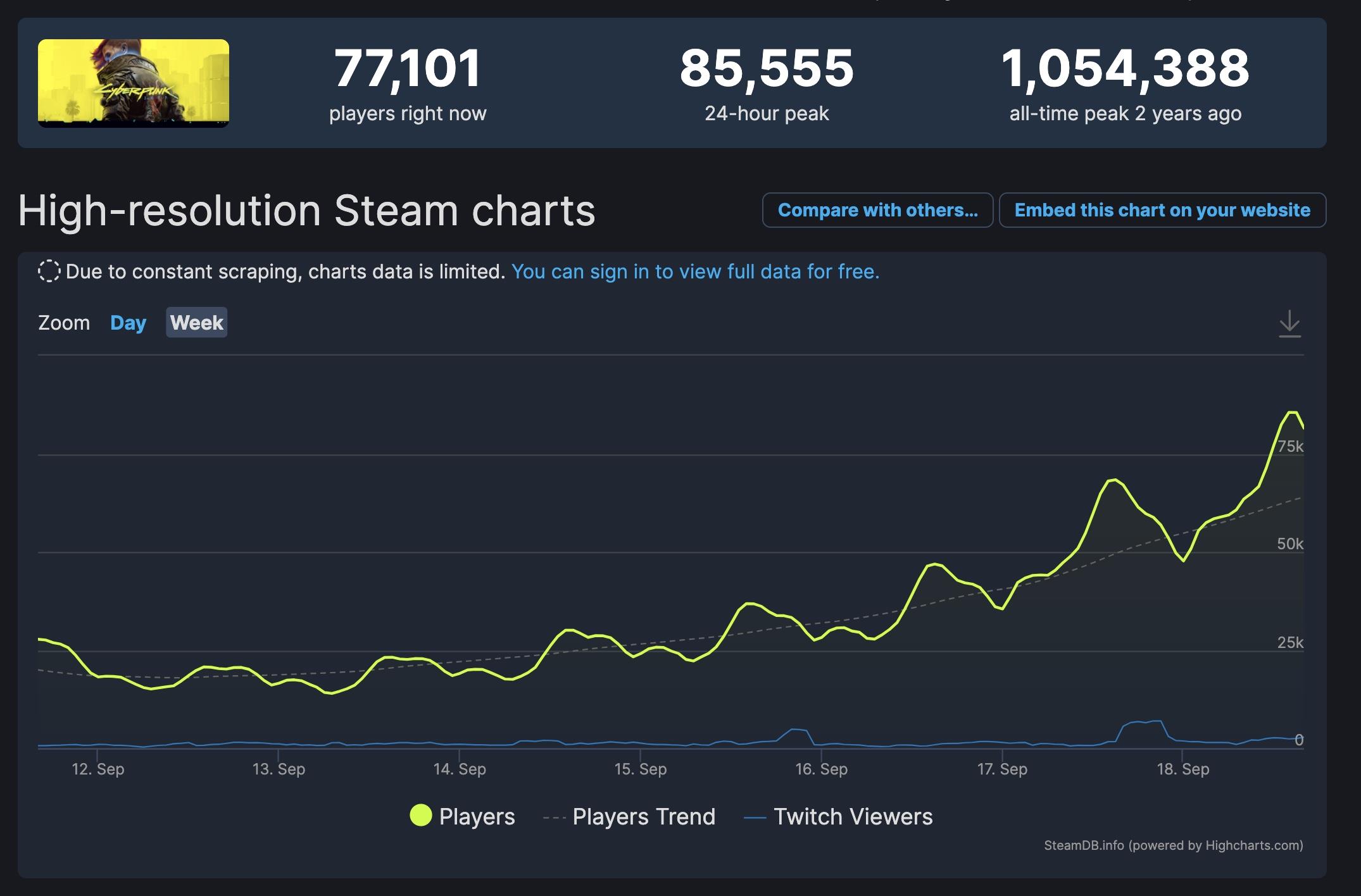 Due process steam charts фото 108