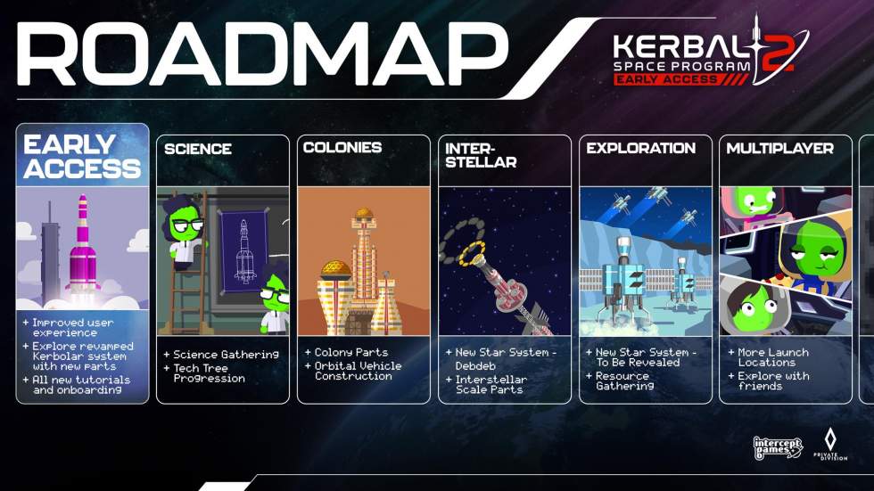 Indie - Kerbal Space Program 2 выходит в раннем доступе 24 Февраля - screenshot 1