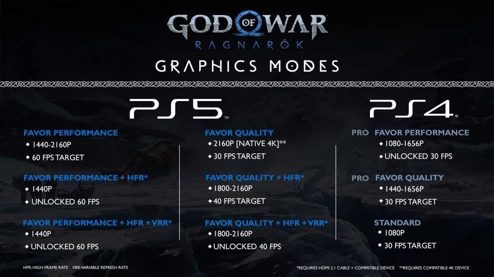 Все графические режимы God of War: Ragnarök на PlayStation 4, PlayStat