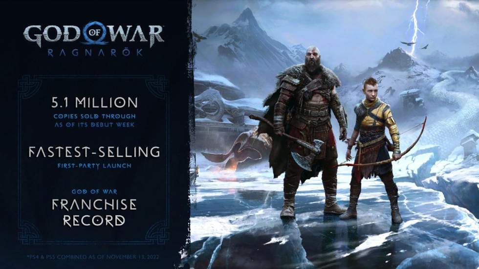 Рекорд франшизы — продано более 5 млн копий God of War: Ragnarök за пе