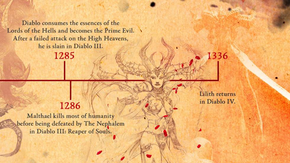 Diablo получила официальную историю мира