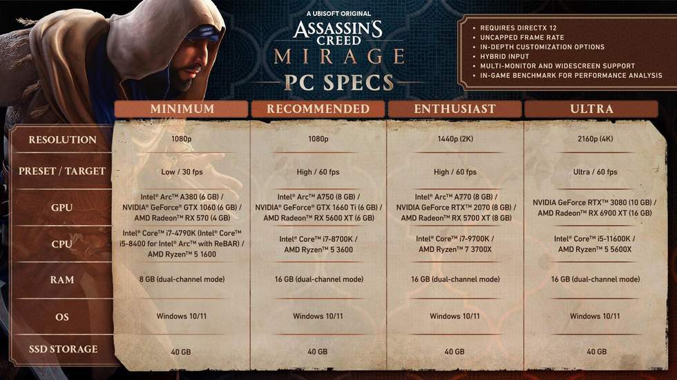 Особенности PC-версии Assassin's Creed Mirage — системные требования и