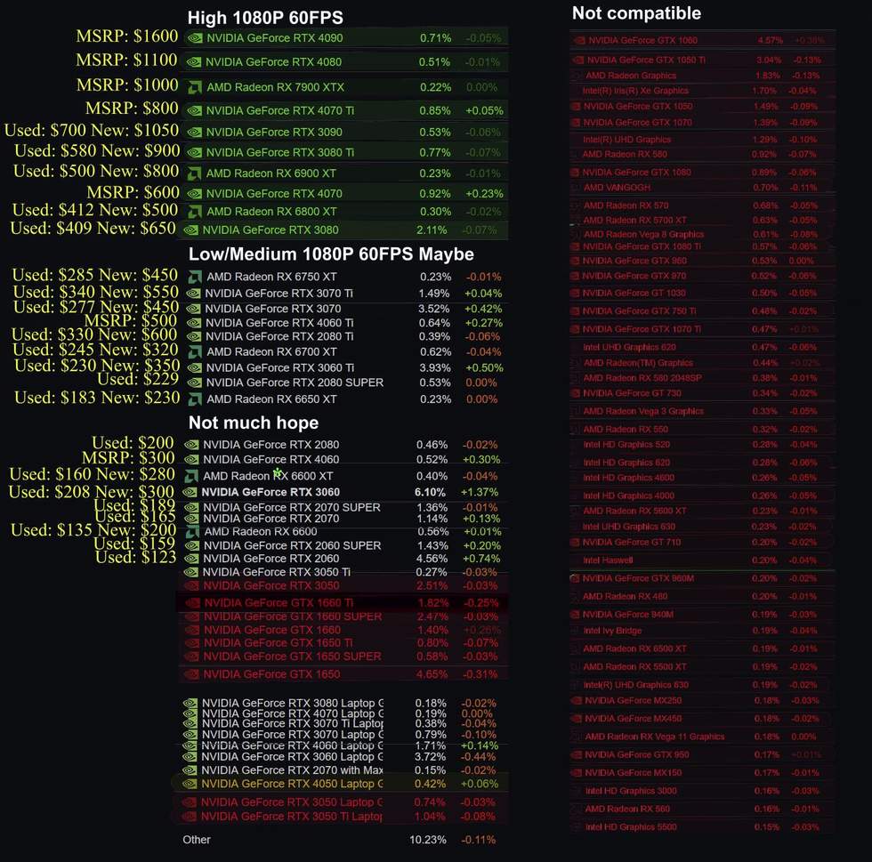 Alan Wake 2 будет работать в нативном 1080p, 60FPS и высокими настройк