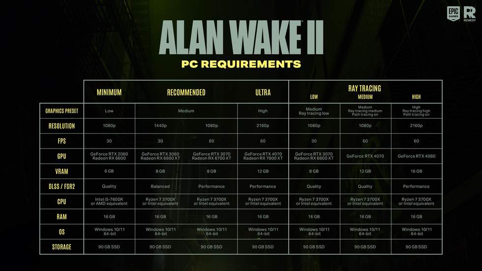 Для запуска Alan Wake 2 потребуется минимум GeForce RTX 2060