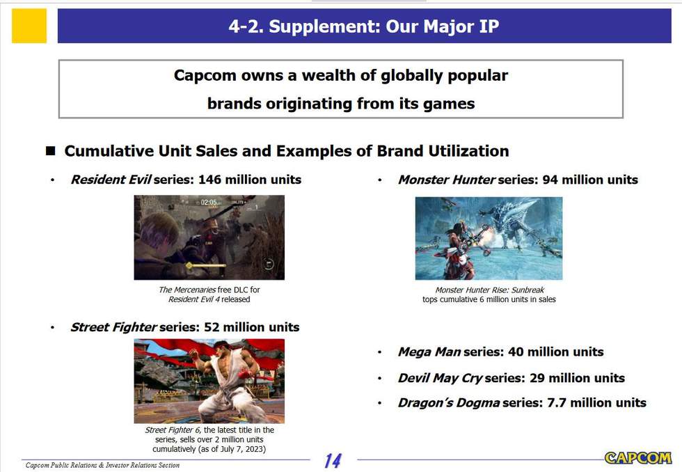 Capcom - За три месяца продано 4 млн копий Resident Evil — общие продажи превысили 150 млн - screenshot 2