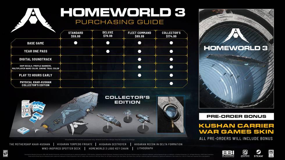 Homeworld 3 ещё немного задержится — релиз перенесён на 8 марта