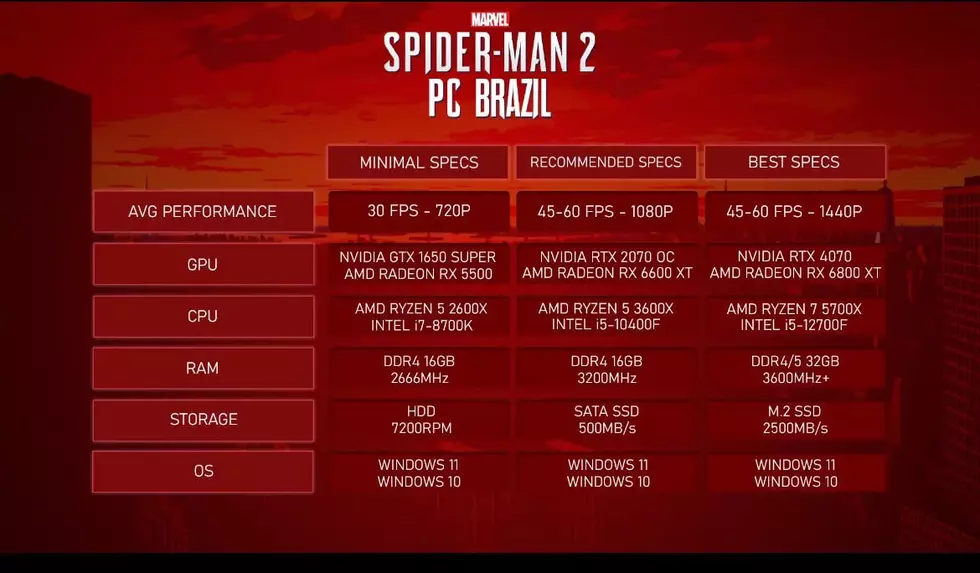 Неофициальные системные требования PC-версии Marvel's Spider-Man 2