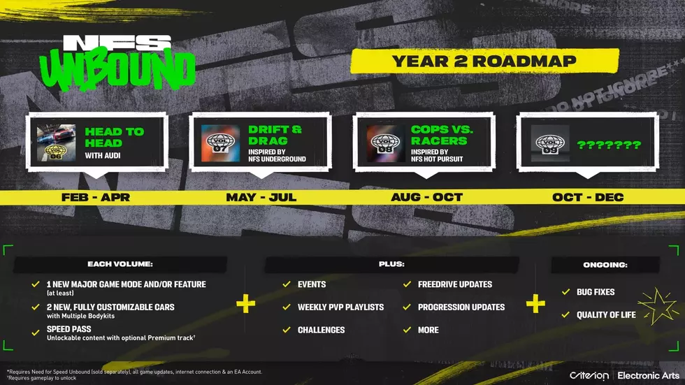 Поддержку Need for Speed Unbound продлили на второй год
