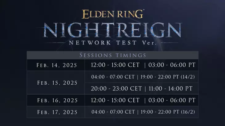 Как будет проходить тестирование Elden Ring: Nightreign