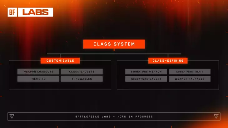 В Battlefield 6 переработают систему классов — будут бонусы за использование оружия класса