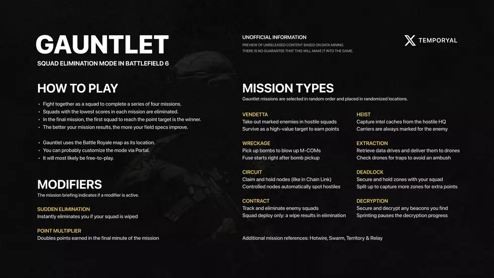 Слух: детали Gauntlet Battlefield 6 — бесплатного режима Battlefield 6 на выбывание