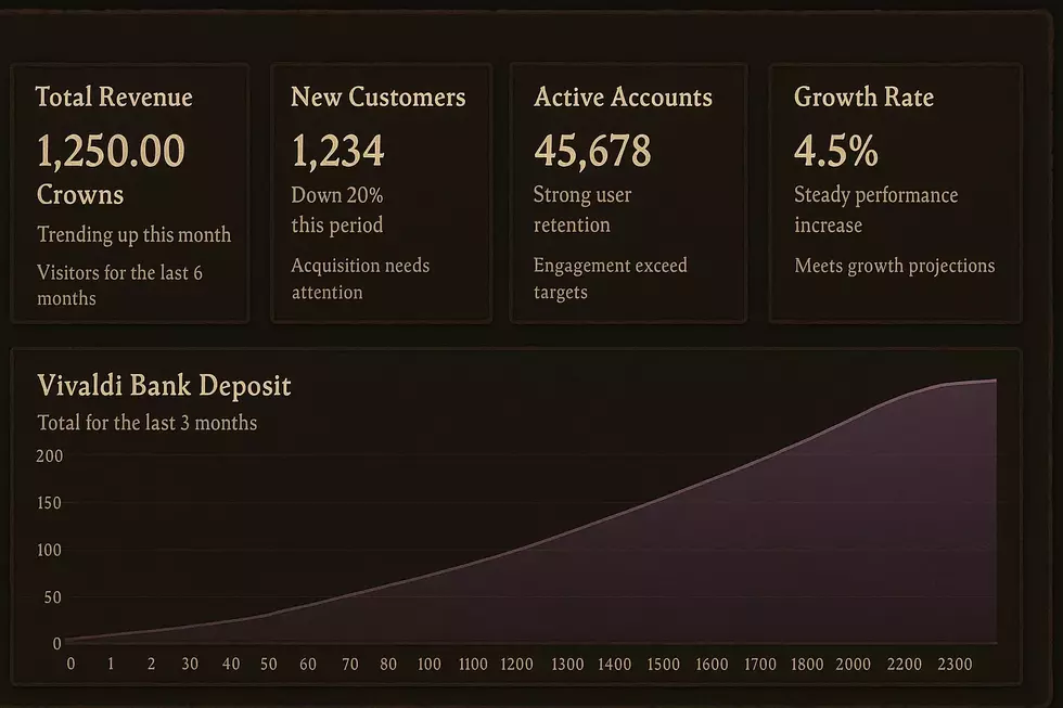 The Witcher 3 получил банковскую систему с процентами, депозитами и лимитами The Witcher 3 получил банковскую систему с процентами, депозитами и лимитами