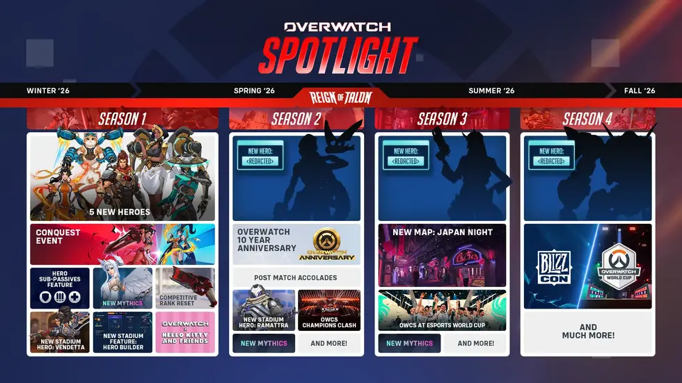 Overwatch откажется от «2» в названии: Blizzard запускает сюжетную эпоху с 10 новыми героями