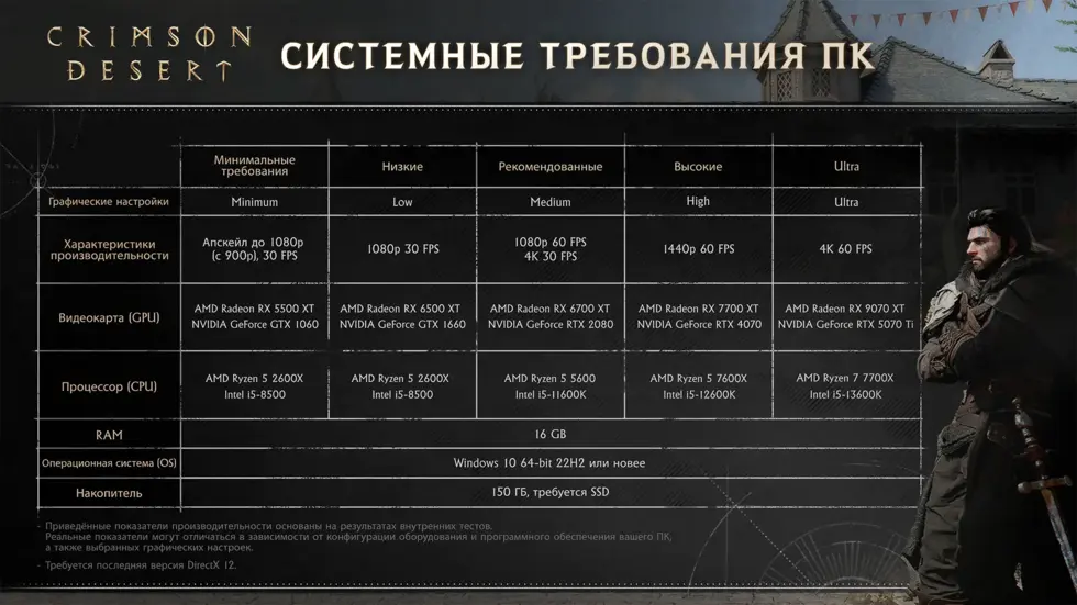 Crimson Desert получила финальные системные требования