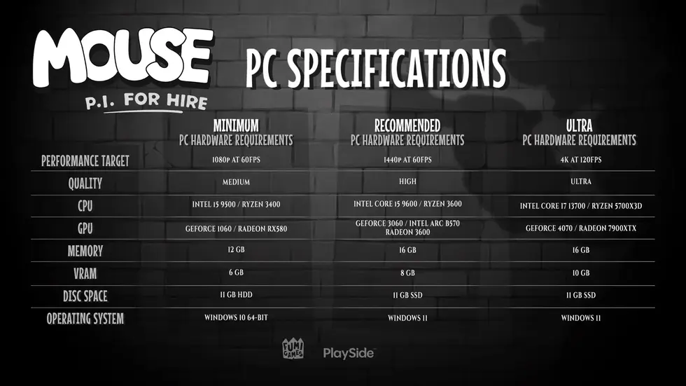 Авторы MOUSE: P.I. For Hire опубликовали полные системные требования