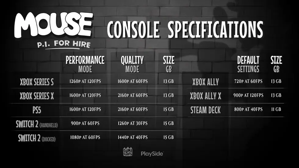 Авторы MOUSE: P.I. For Hire опубликовали полные системные требования