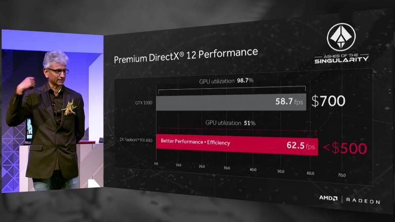 AMD - AMD представила RX480, конкурента GTX 1080, всего за $200 - screenshot 3