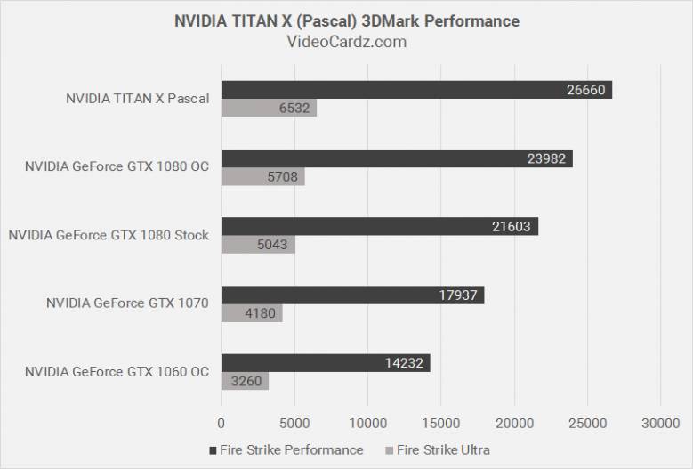 nVidia - Результаты тестирования Nvidia Titan X в 3DMark - screenshot 1