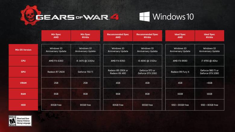 Gears Of War 4 - Системные требования PC-версии Gears Of War 4 - screenshot 1