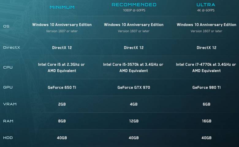 Microsoft - Официальные системные требования Halo 5: Forge - screenshot 1