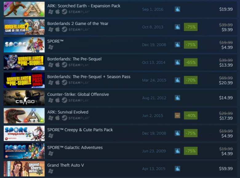 Electronic Arts - Вы не поверите, но Spore в списке лидеров продаж Steam - screenshot 1