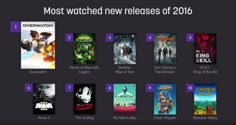 Twitch - Самые популярные игры за 2016 год по версии Twitch - screenshot 1