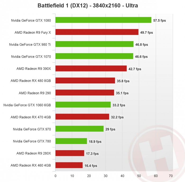 Battlefield 1 - DirectX 12 бенчмарк AMD и Nvidia GPU в Battlefield 1 - screenshot 3