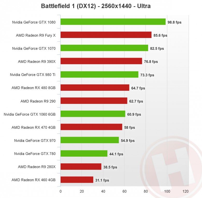 Battlefield 1 - DirectX 12 бенчмарк AMD и Nvidia GPU в Battlefield 1 - screenshot 2