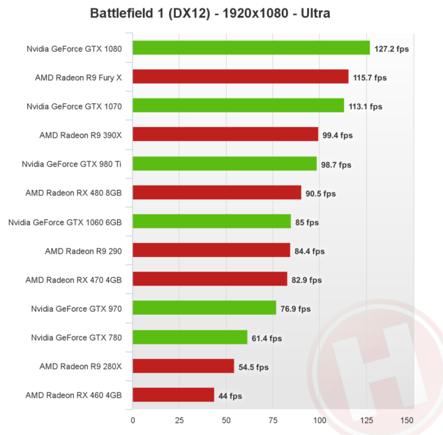 Battlefield 1 - DirectX 12 бенчмарк AMD и Nvidia GPU в Battlefield 1 - screenshot 1
